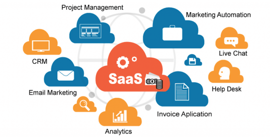 Saas cloud. Программное обеспечение как услуга. Программное обеспечение как услуга (saas). Saas software as a service это. Saas картинка.