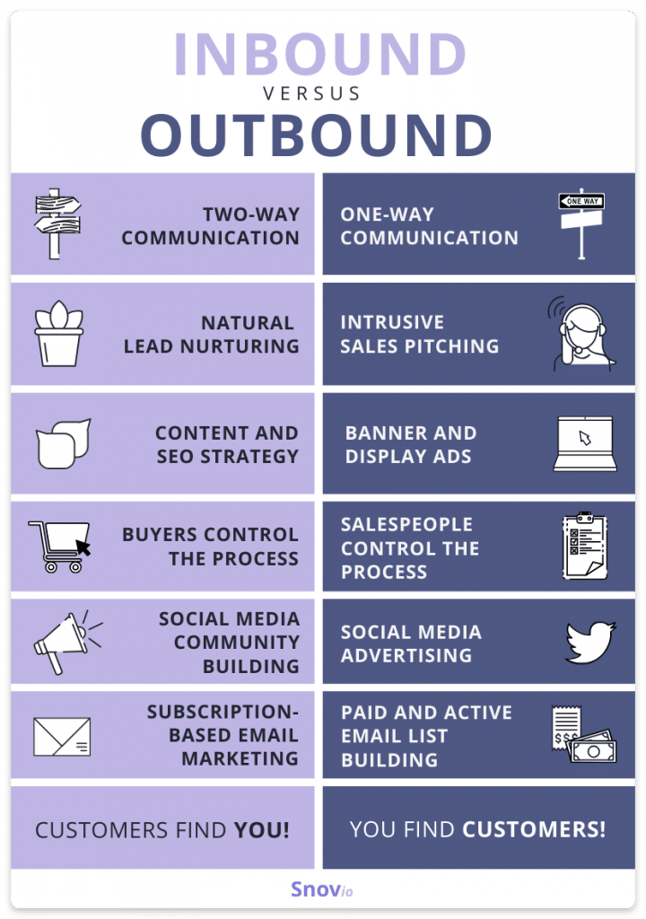 Outbound Sales: The Only Guide You Need