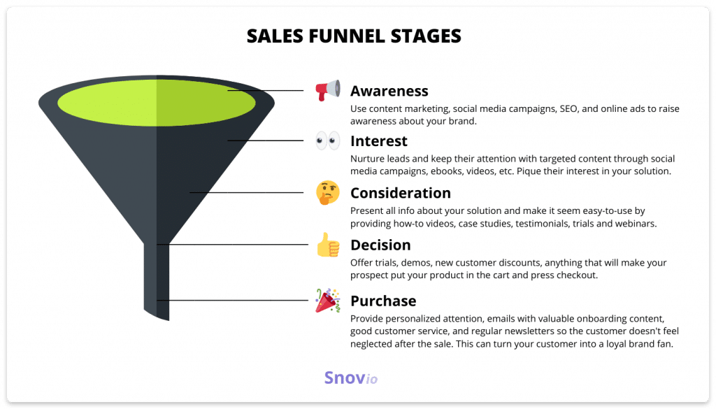 SPIN Selling Questions (+Cheat Sheet) to Boost Sales Performance