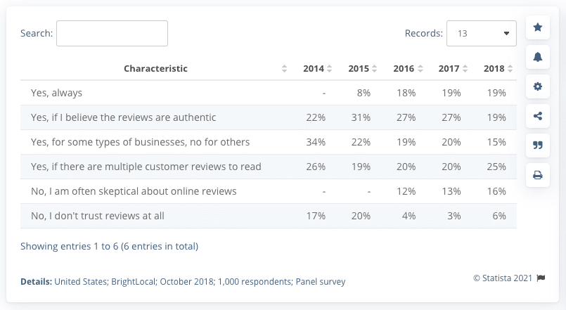 Social proof sample