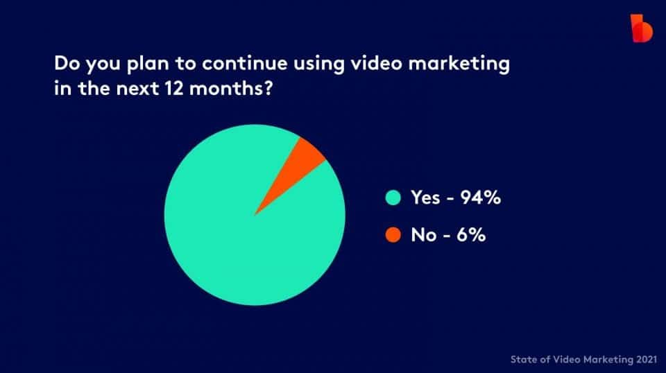 Why video is important for marketing, sales, and social media