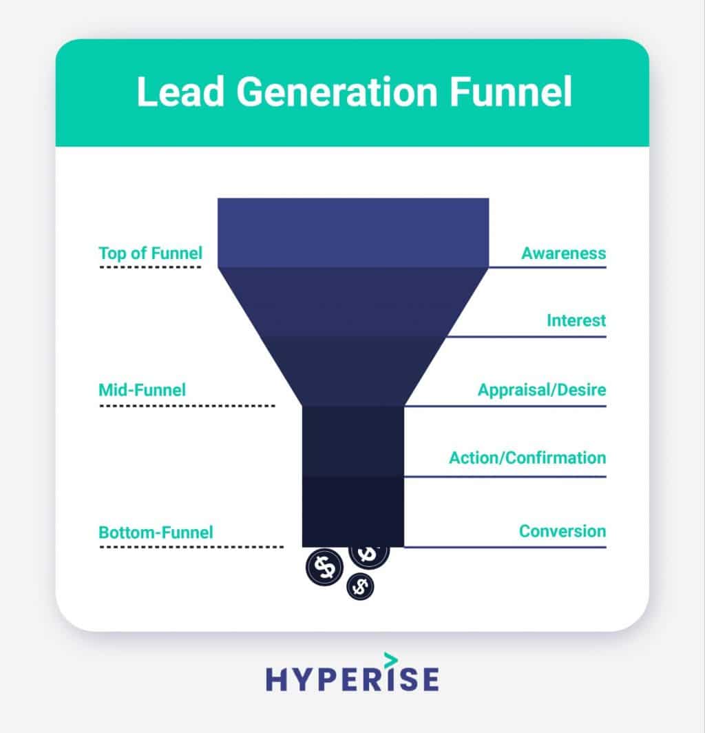 Mastering Lead Generation: Build an Effective Funnel for Business Growth