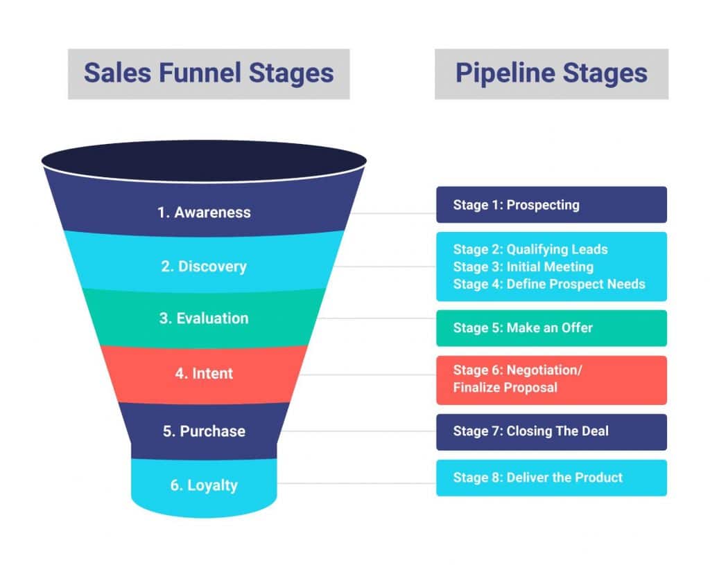 5 Email Personalization Strategies to Skyrocket Your Sales in 2024