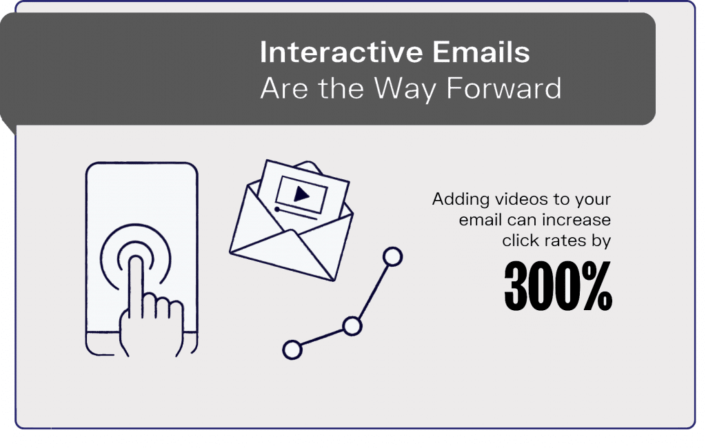 Eye-Opening Email Marketing Trends For Marketers In 2024