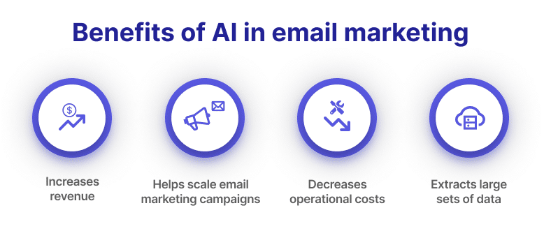 Email Marketing Trends - Benefits Of AI In Email Marketing