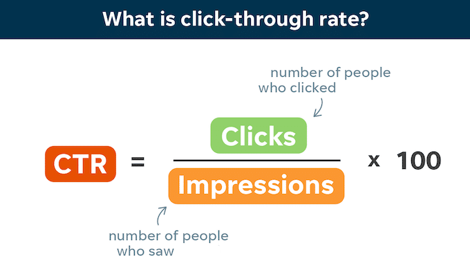 Email Marketing Campaign Management - Click-Through Rate (CTR)