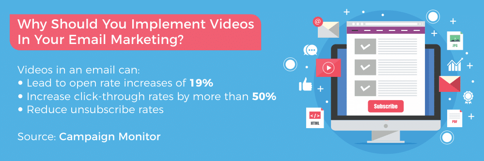 Email Marketing Best Practices - Adding Videos Increases Click-Through Rates