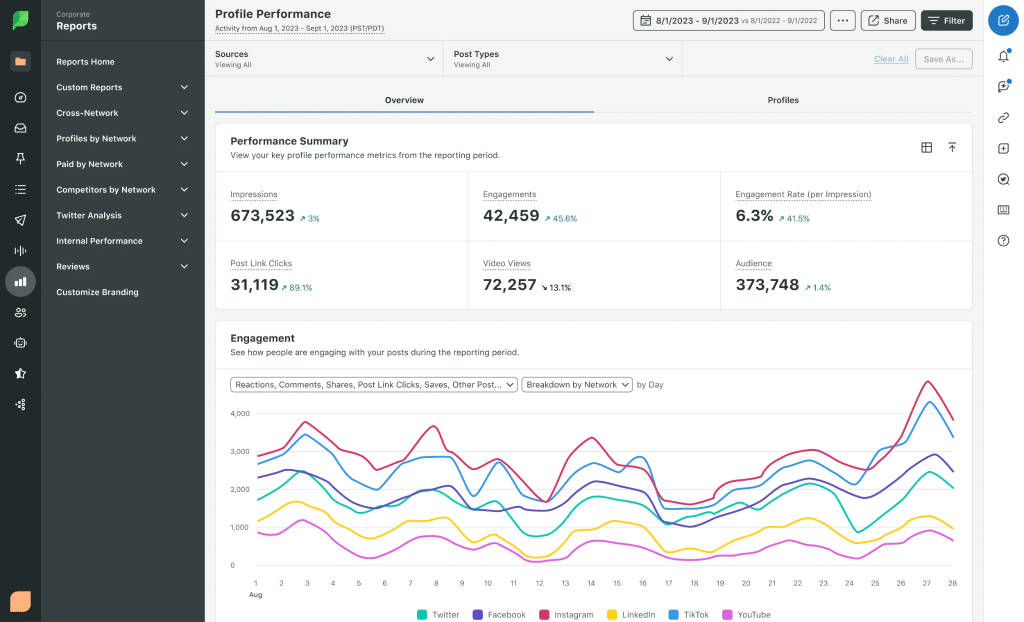 Personalized Email Marketing - Sprout Social