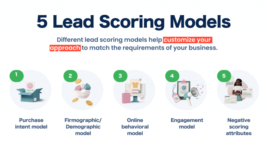 predictive lead scoring - choose the right scoring model